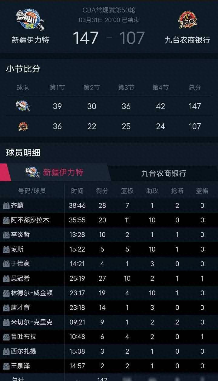 Faker连续七场比赛得分超过重要助攻，法国队不断突破！-爱游戏app